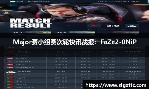 Major赛小组赛次轮快讯战报：FaZe2-0NiP